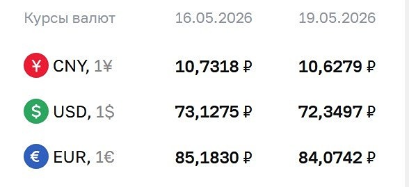 ЦБ понизил официальный курс доллара на 19 мая