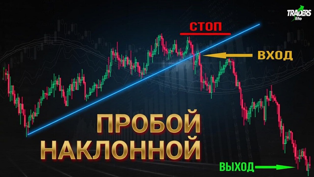 Как торговать пробой наклонной линии тренда без иллюзий: какие фильтры отсеивают ложные сигналы в мае 2026 года