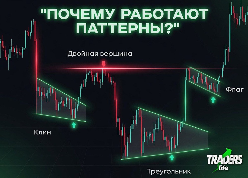 Почему паттерны технического анализа работают — и когда они подводят