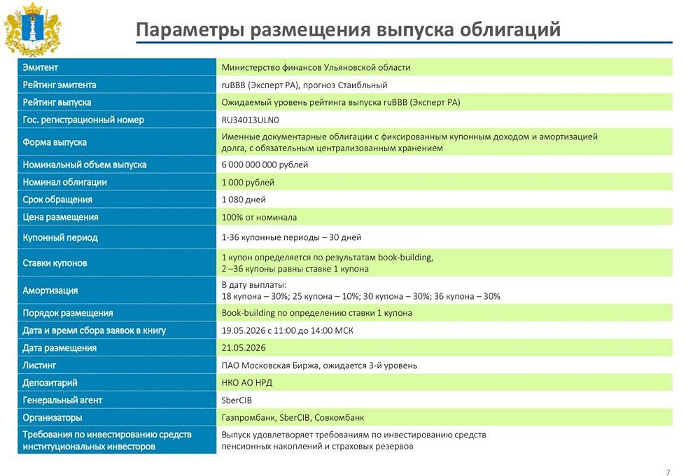 Стоит ли инвестировать в облигации Ульяновской области серии 34013 в 2026 году