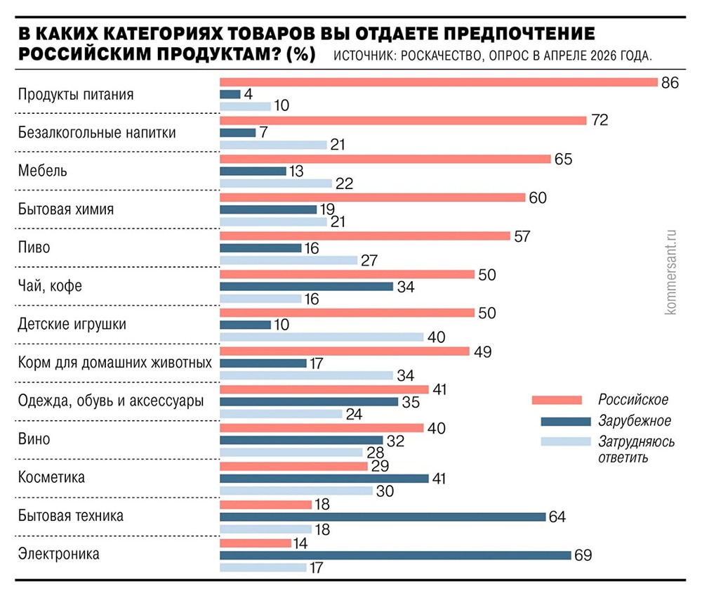 Почему ритейлеры и рестораторы против квоты на российское вино в 20%