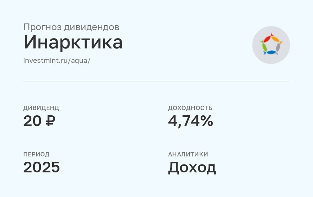 Прогноз дивидендов по акциям Инарктика за 2025 год