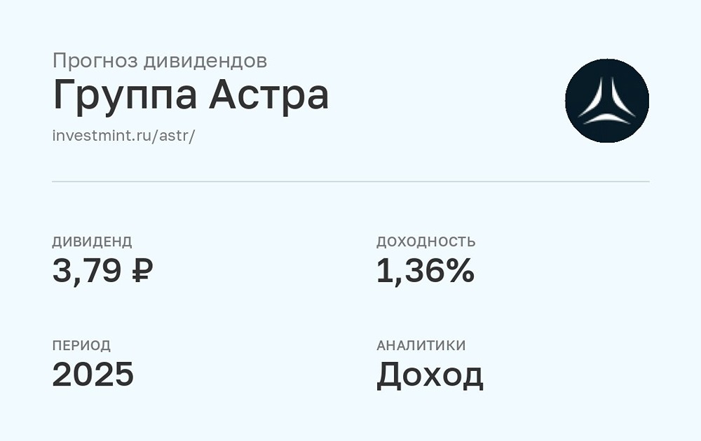 Прогноз дивидендов по акциям Астра от УК Доход