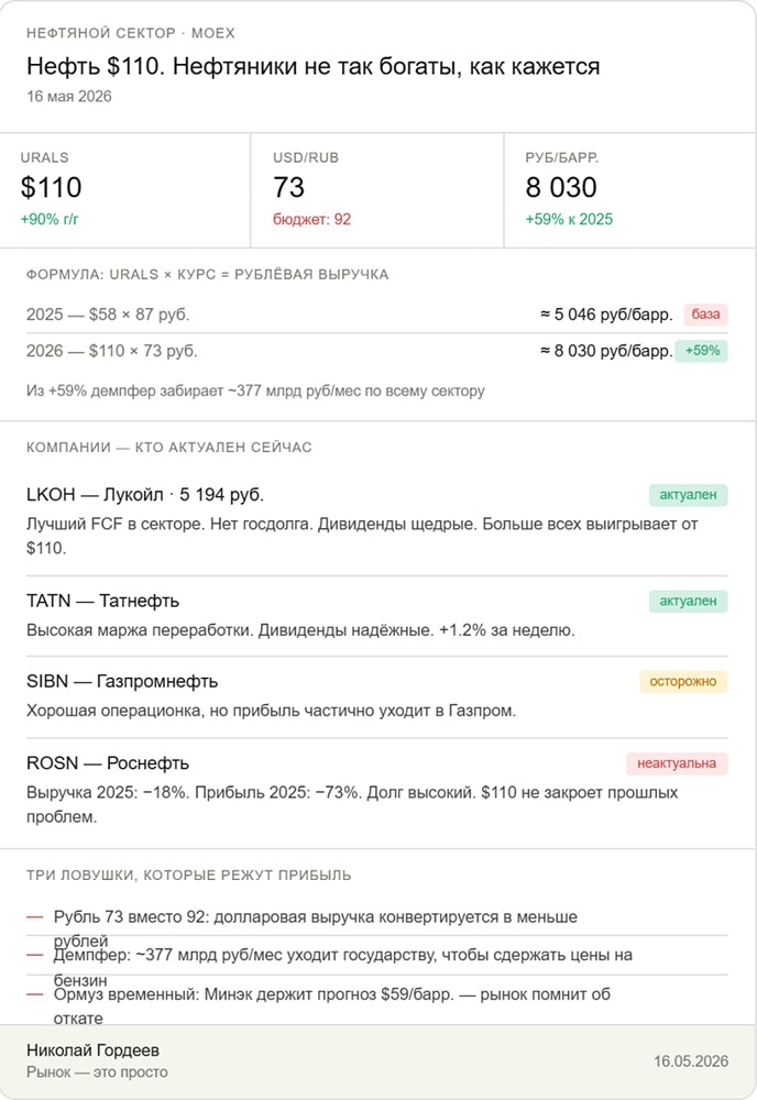 Почему акции нефтяников не растут при нефти $110 — и какие бумаги всё же стоит покупать