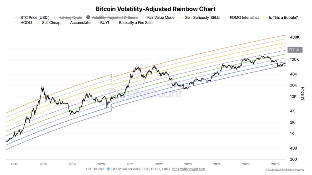 Почему биткоин торгуется на 55 % ниже справедливой стоимости