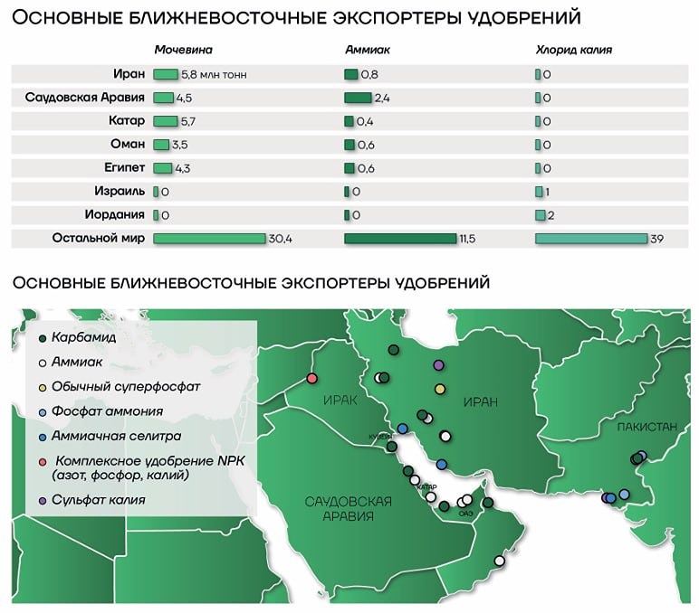 Почему блокировка Ормузского пролива грозит миру продовольственным кризисом