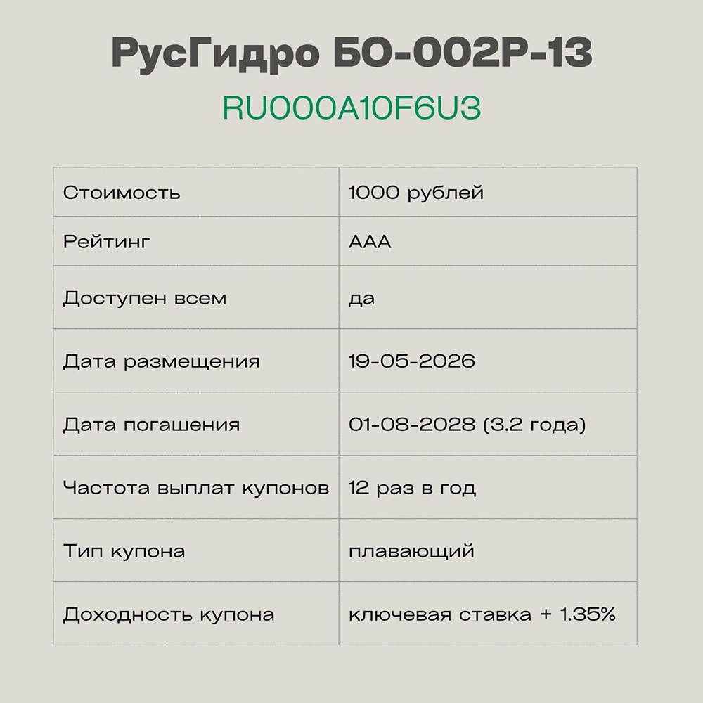 Почему флоатер РусГидро БО‑002Р‑13 с доходностью 15,85 % стоит рассмотреть инвесторам