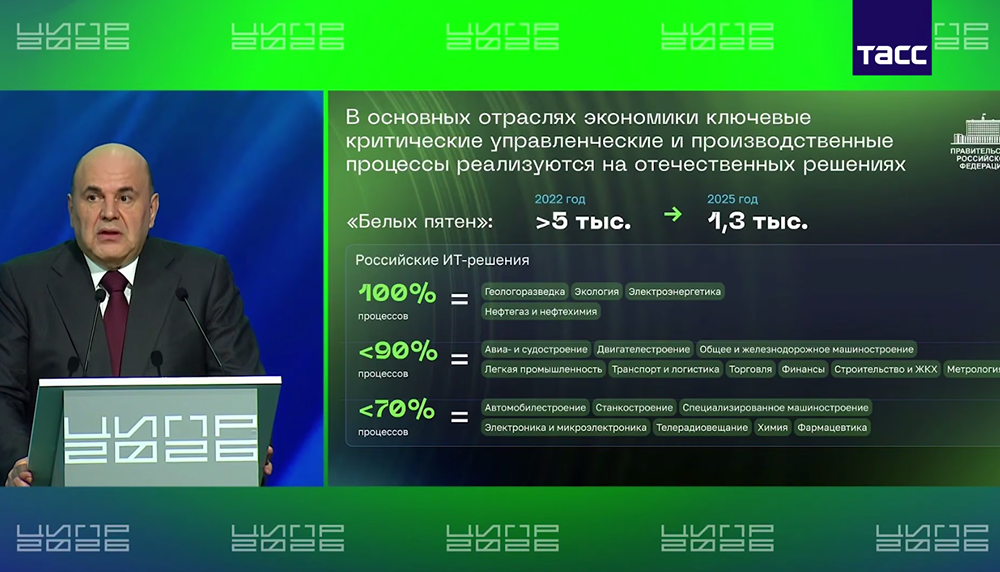 Главные заявления Мишустина на конференции ЦИПР