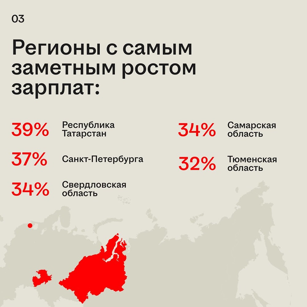 В «Хэдхантер» рассказали, у кого растут зарплаты в 2026 году