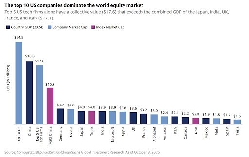 Goldman Sachs: что ждёт рынки в 2026‑м? Активное управление или бенчмарки