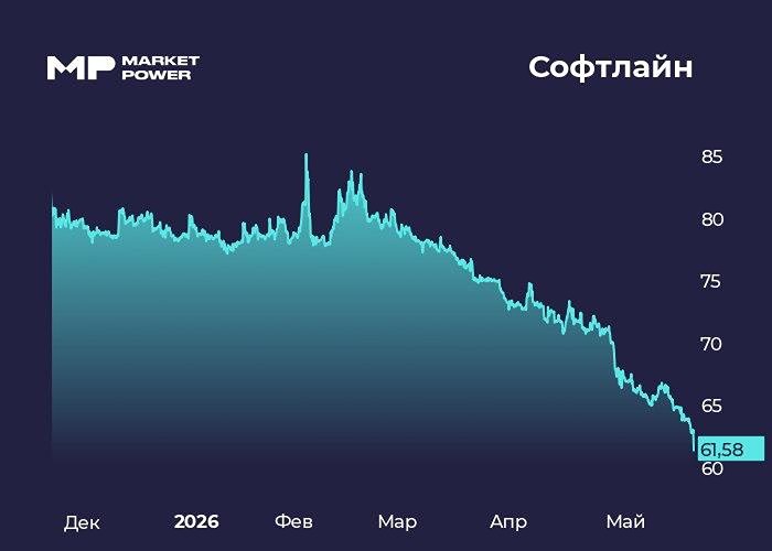 Почему акции «Софтлайн» падают при росте оборота бизнеса и стоит ли покупать сейчас