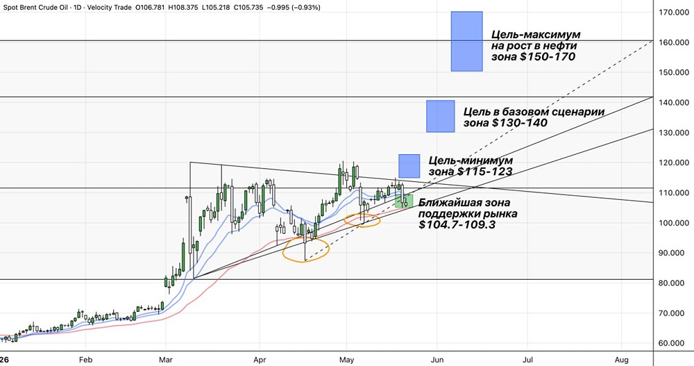 Падение нефти на новостях из Ирана — пока скептично