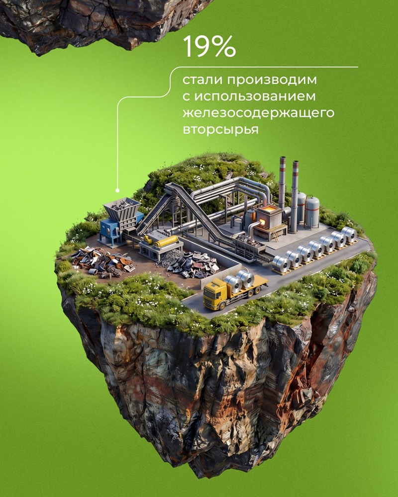 Рециклинг НЛМК в цифрах