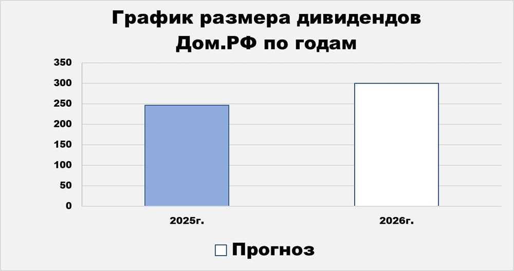 Рост прибыли +83% за квартал: ДОМ.РФ показывает впечатляющие результаты