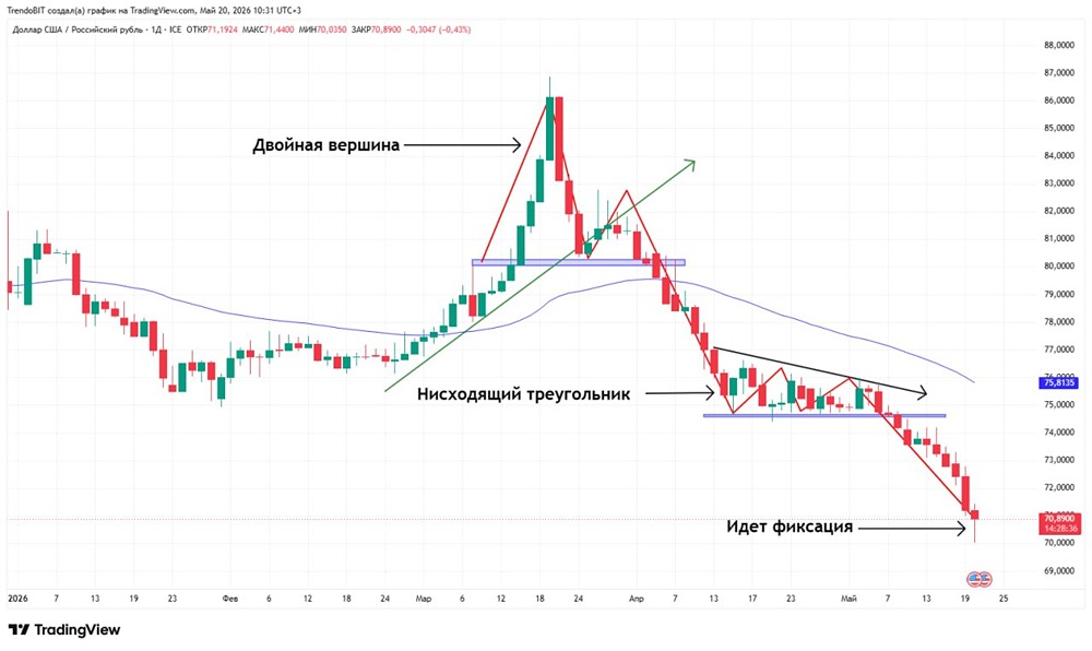 Почему рубль стал лучшей валютой мира к доллару — и продлится ли этот триумф