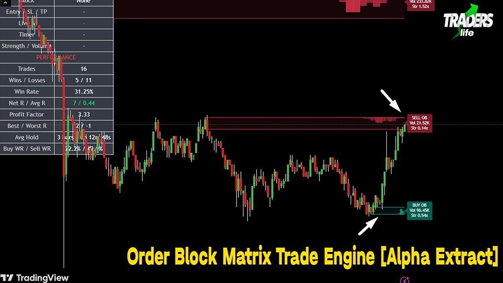 Order Block Matrix: искать ли «умные деньги» с новым индикатором на TradingView