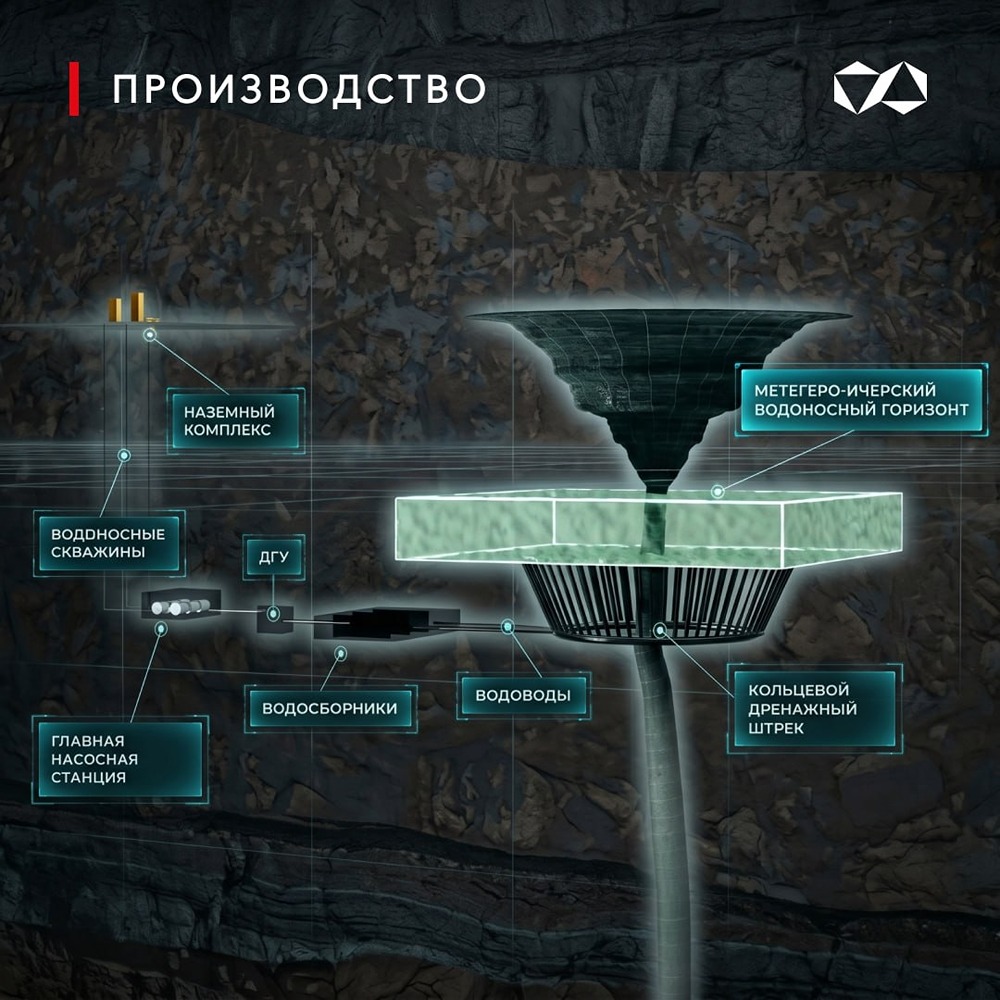 АЛРОСА создала уникальный дренажный комплекс на руднике «Интернациональный»