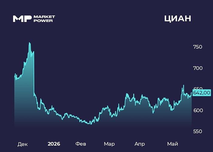 Как снижение маркетинговых расходов повлияло на рентабельность ЦИАН