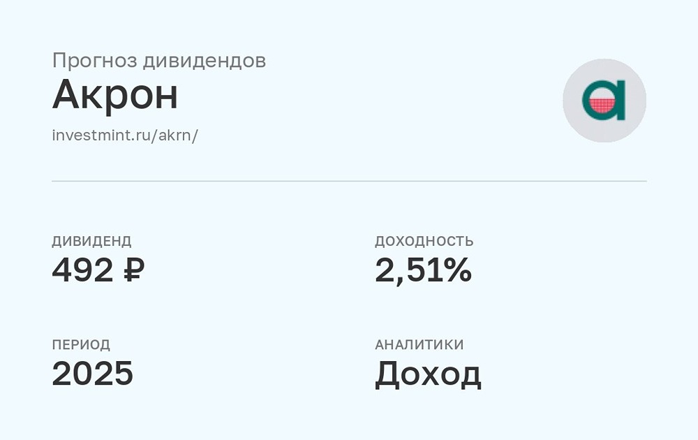 Прогноз дивидендов по акциям Акрон за 2025 год