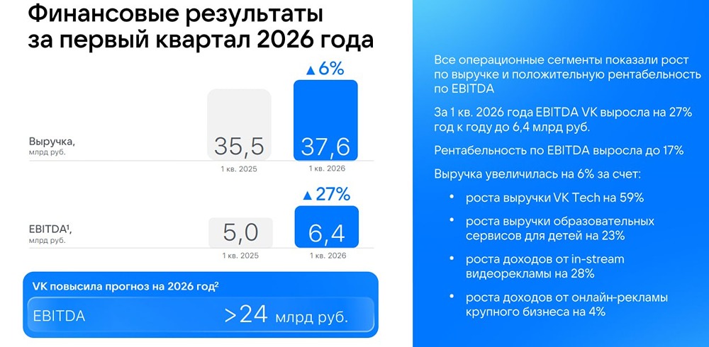 Почему инвесторы могут вернуться к акциям VK после отчёта за 1 квартал 2026 года