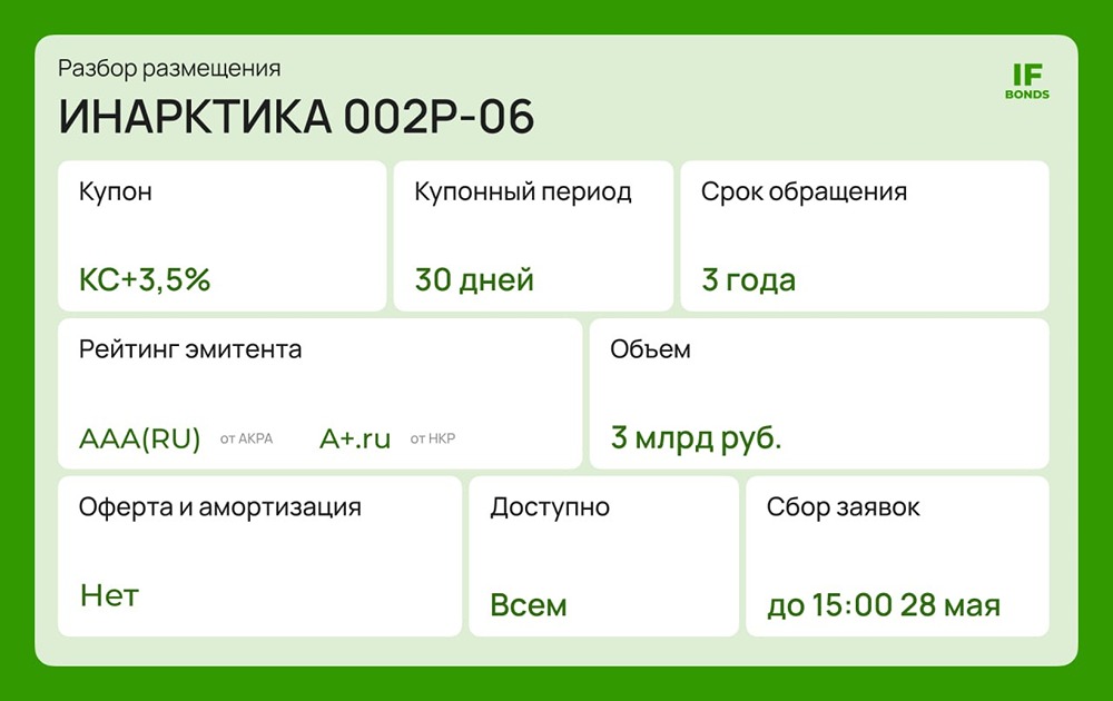 Флоатер Инарктики: стоит ли вкладываться в выпуск 002Р‑06