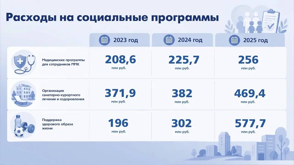Соцпакет ММК — один из лучших в металлургической отрасли России
