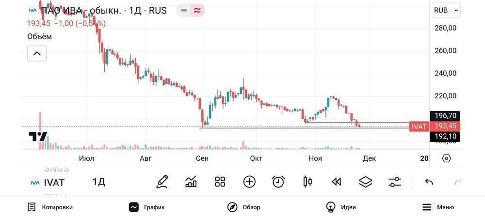 Технический разбор Ива. #IVAT