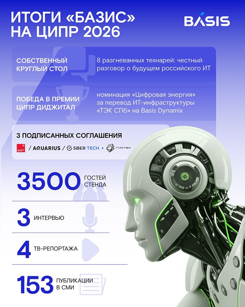 Итоги «Базис» на ЦИПР 2026 — разбираем результат
