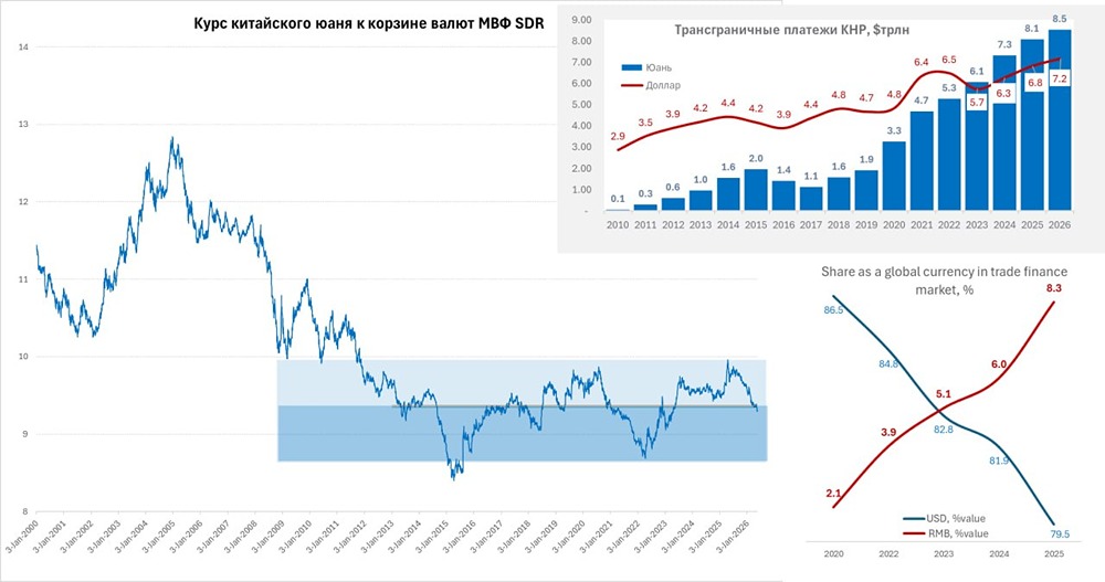 Почему юань вытесняет доллар во внешнеэкономических операциях Китая