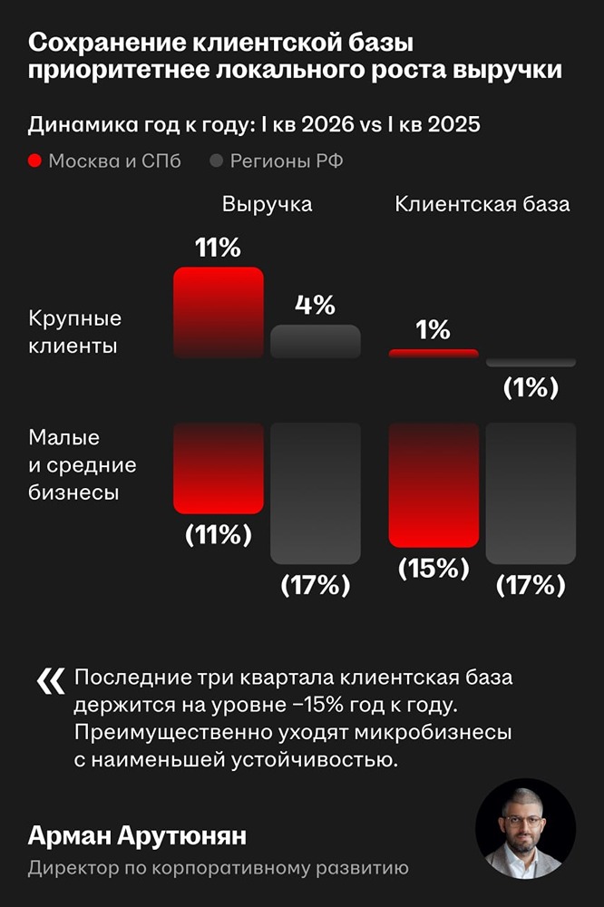 Рекордные цифры: HeadHunter выходит на новый уровень