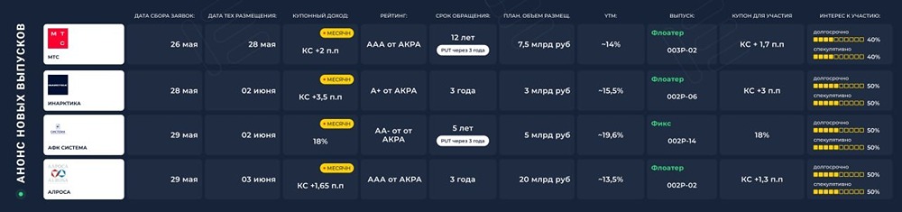 Стоит ли вкладываться в флоатеры ИНАРКТИКИ и АЛРОСА — или лучше пройти мимо