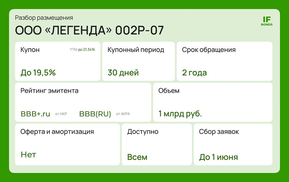 Стоит ли инвестировать в облигации ООО «Легенда» и что учесть инвестору