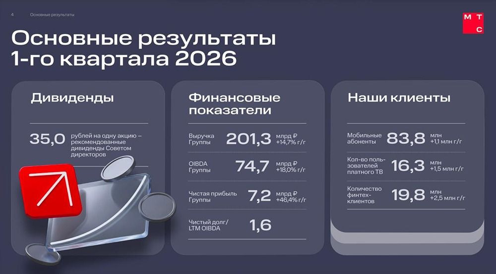 Стоит ли покупать акции МТС по 232 рубля с дивидендной доходностью 15%