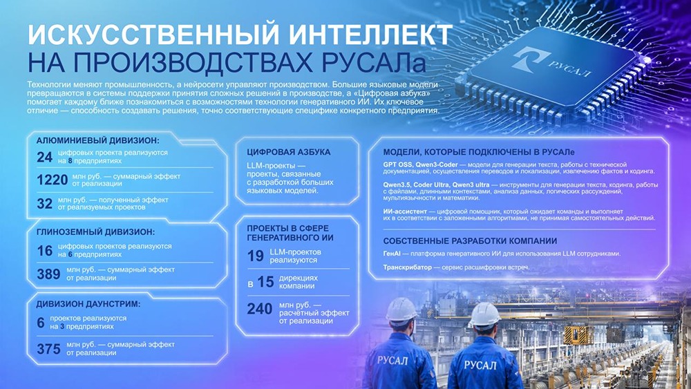 Как используется ИИ на производствах «Русала»