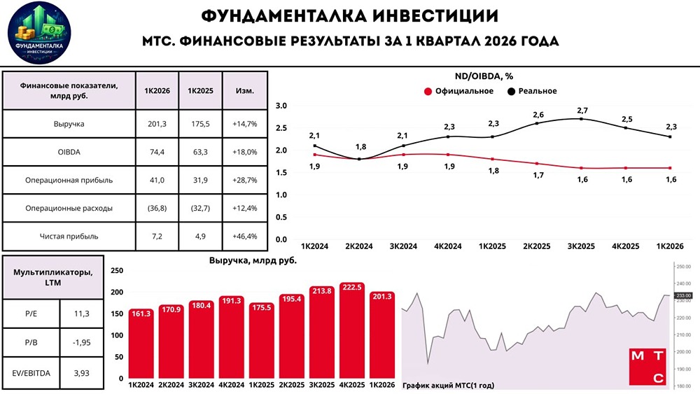 Прогноз цены акций МТС: стоит ли покупать ради дивидендов