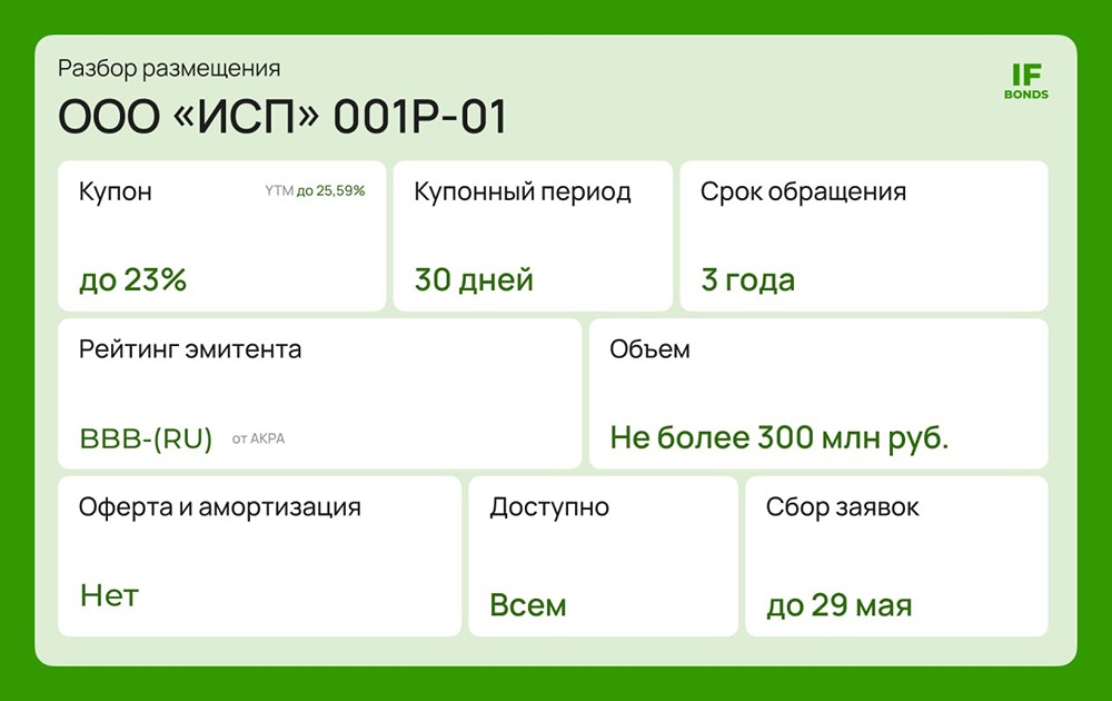 Стоит ли инвестировать в облигации ООО «ИСП», какие риски и возможности учесть