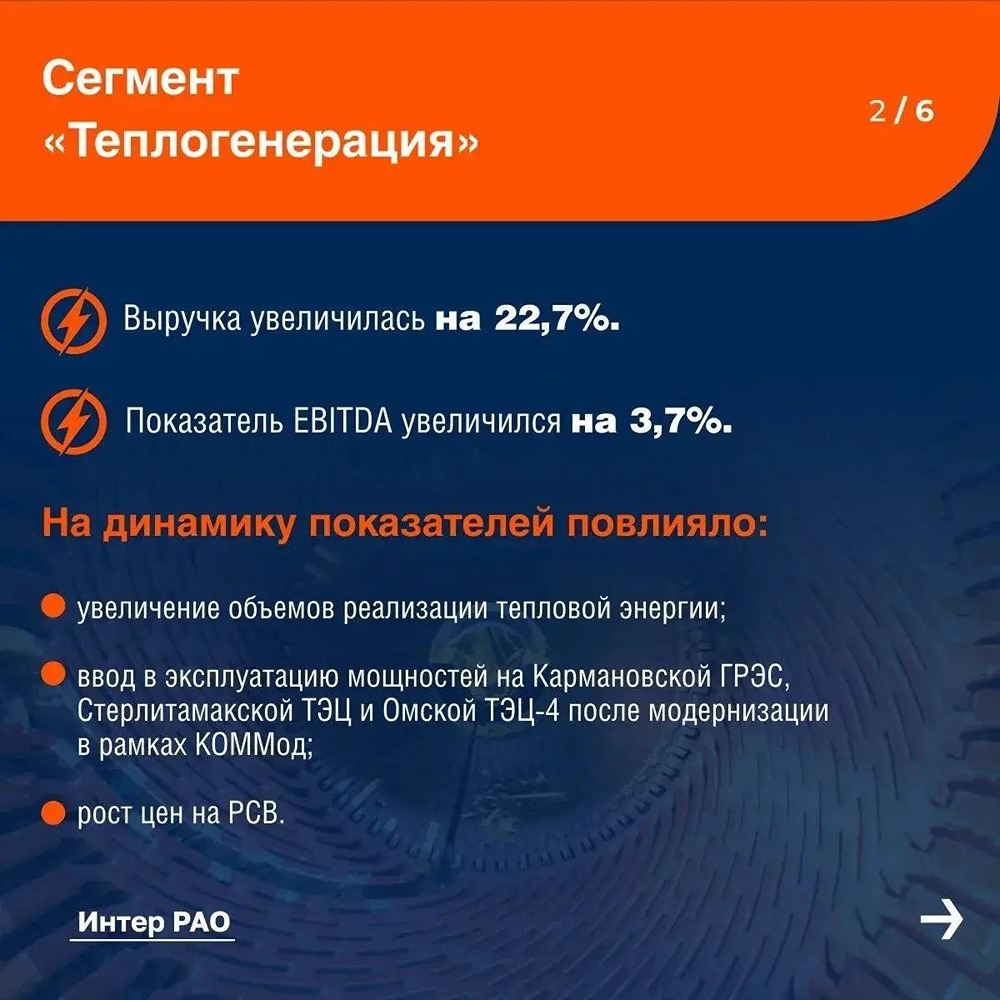 Консолидированные финансовые результаты Интер РАО по МСФО за 1 квартал 2026 года