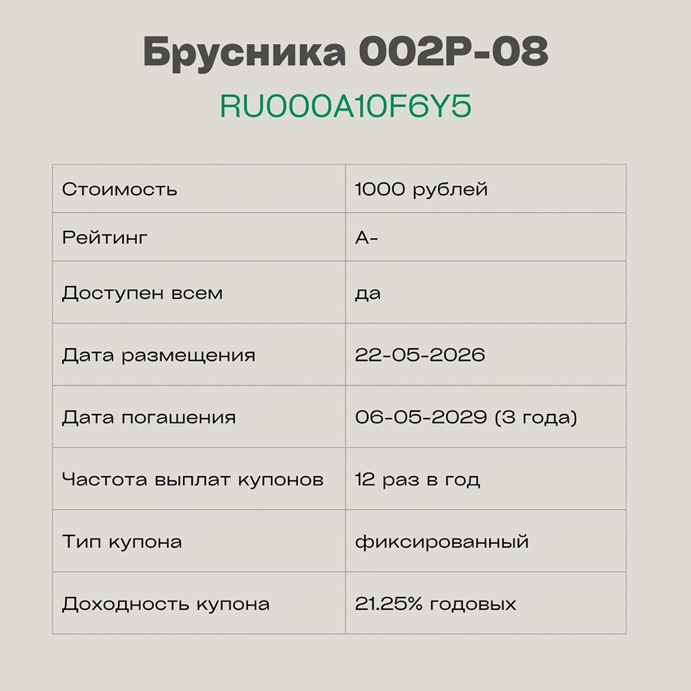 Стоит ли брать бонды Брусники 002Р‑08 под 21,25% на 3 года