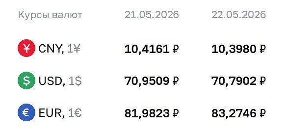 Курсы валют ЦБ на 22 мая 2026 года
