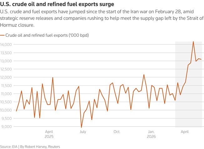 Как сокращение импорта в Китай повлияло на мировой рынок нефти в мае 2026 года