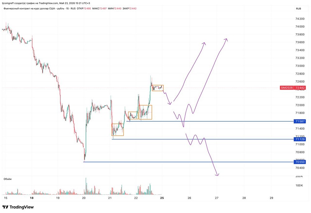 Прогноз по паре USD/RUB: какие возможны сценарии в ближайшее время
