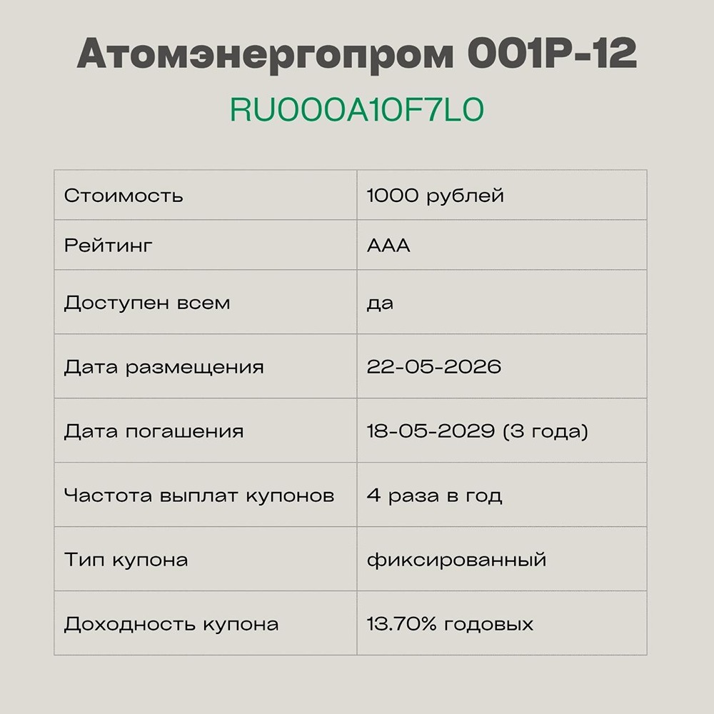 Стоит ли покупать облигации Атомэнергопром серии 001Р-12 под 13,7%