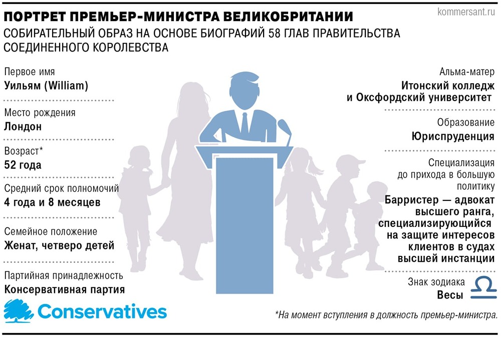 Почему будущее Кира Стармера под вопросом? Разбираемся