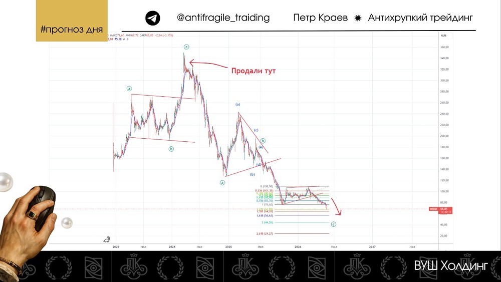 Какая основная цель снижения акций ВУШ в 2026 году