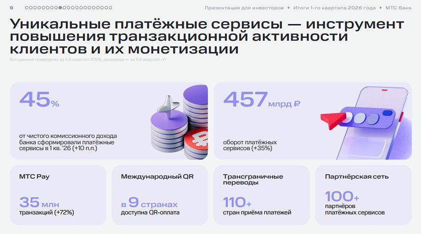 Стоит ли покупать акции МТС Банка с дивидендной доходностью 7,5%