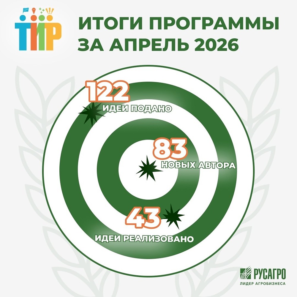 Как программа «ТИР» помогла «Русагро» сэкономить более 8 000 000 рублей