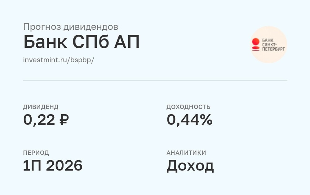 Прогноз дивидендов акциям Банка СПб от УК Доход