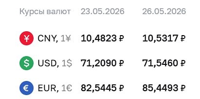 Курсы валют ЦБ на 26 мая