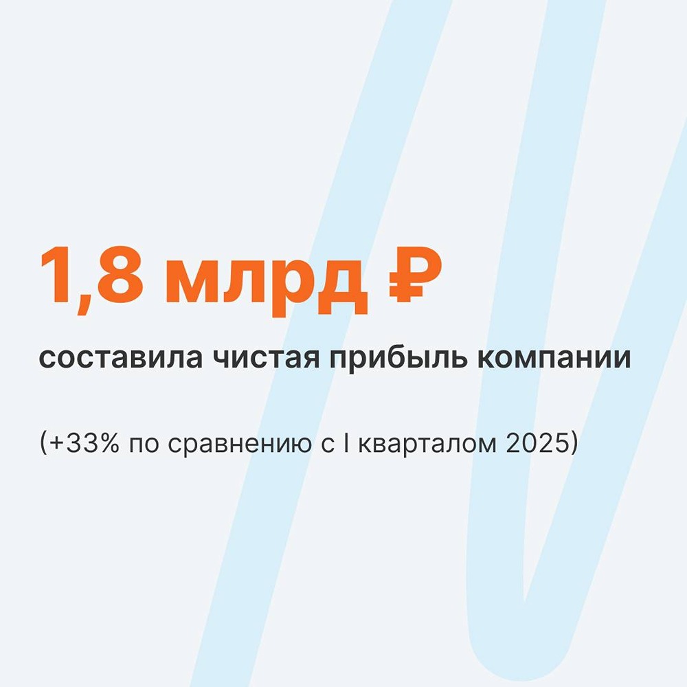 Как «Европлан» улучшил финансовые результаты по МСФО в начале 2026 года