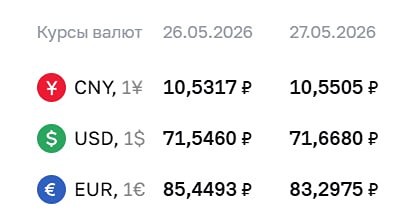 ЦБ повысил курс доллара на 12 копеек